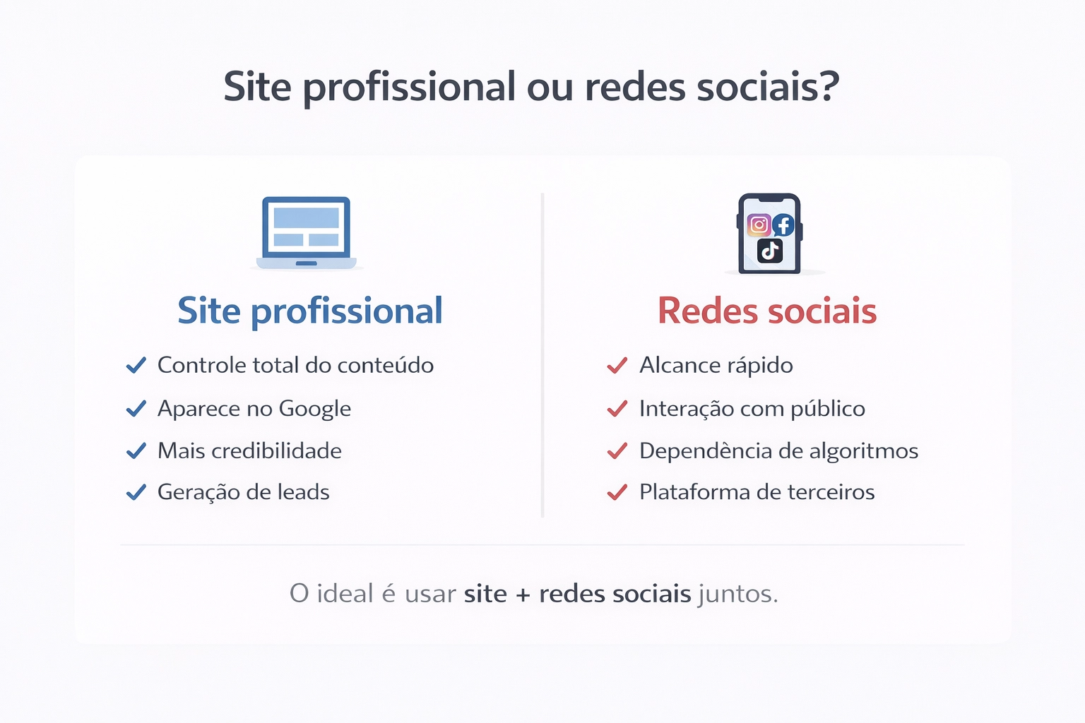 Site ou redes sociais: qual é mais importante para empresas?