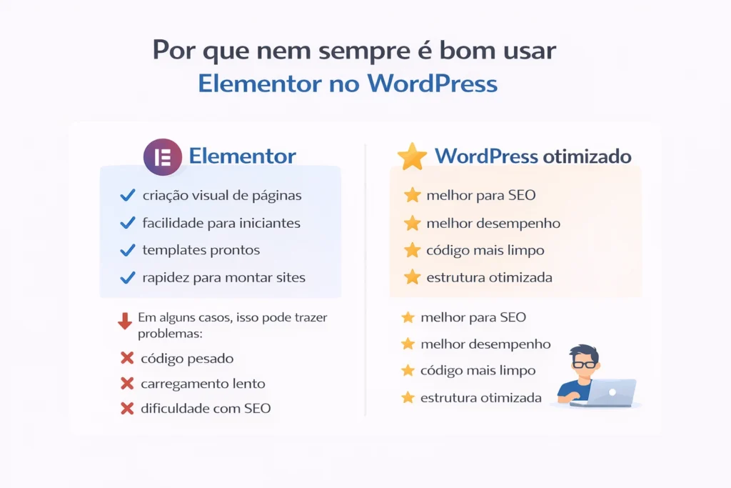 Por que nem sempre é uma boa ideia usar Elementor no WordPress